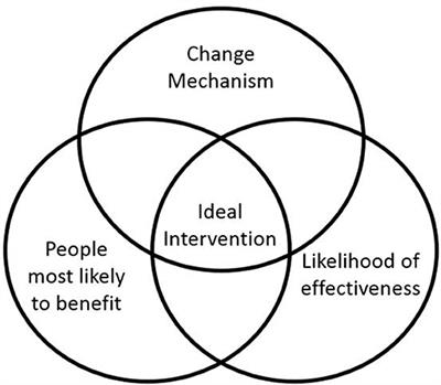 Co-producing Randomized Controlled Trials: How Do We Work Together?